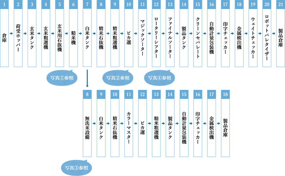 精米の工程